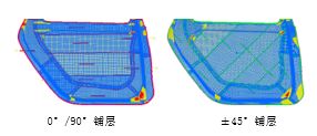 碳纖維鋪層工藝：流程、應用與優(yōu)勢解析